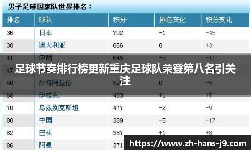 足球节奏排行榜更新重庆足球队荣登第八名引关注