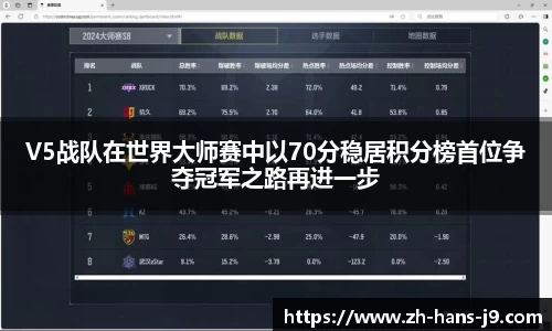 V5战队在世界大师赛中以70分稳居积分榜首位争夺冠军之路再进一步